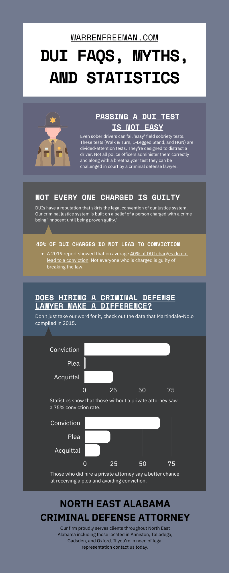 warren freeman DUI infographic